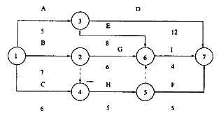 某工程双代号网络计划如下图所示，其中关键线路有（)条。A．1B．2C．3D．4某工程双代号网络计划如