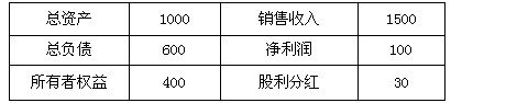 假设一家公司的财务信息如下：公司通过银行借款增加了500万元的外部融资，所有者权益和红利分配政策保持