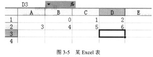 在如图3-5所示的Excel表中，在D3单元格中输入公式“=AVERAGE(A1:D2)”，则D3单