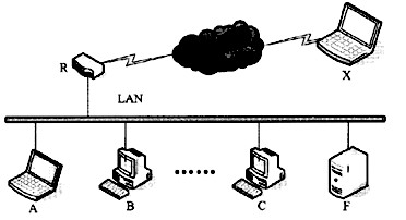 如下图所示，某公司局域网防火墙由包过滤路由器R 和应用网关F 组成，下列描述中错误的是(13)。