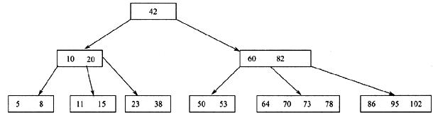 基于以下的5阶B树结构。往该B树中插入关键码72后，该B树的叶结点数为