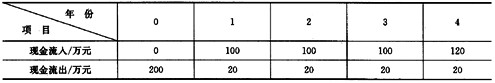 某项目现金流量见下表，基准收益率为12%，则该项目财务净现值为（)万元。A．55.70B．140.0