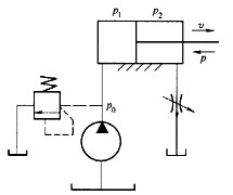 下图所示的液压回路可实现()的作用。