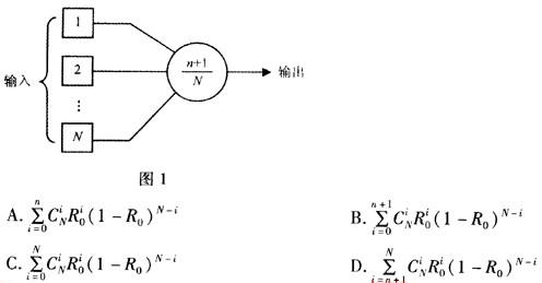N模冗余系统如图1所示，由／V（N＝2n＋1)个相同部件的副本和一个（n＋1)／N表决器组成，表决器