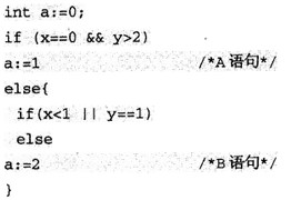 某C语言子程序如下。其中x，y是两个已定义的整型变量。表2-4给出了可供选择的4组测试数据组，则实现