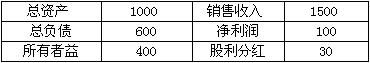 假设一家公司的财务信息如下：(单位：万元)公司通过银行借款增加了200万元的外部融资，所有者权益和红