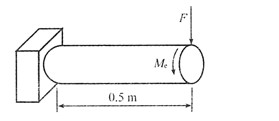 如下图所示的悬壁梁，自由端受力偶M的作用，梁中性层上正应力，及剪应力r为（)。A．σ=0，τ≠0B．