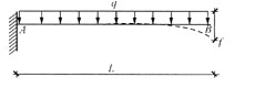有一悬臂梁，受力如下图所示，q=1kN/m，EI=2×1011N.mm2，L=2m，则梁端B最大位移