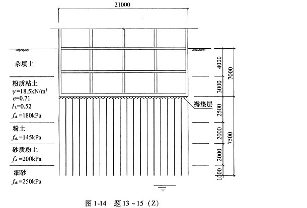 题13～15：某高层住宅，采用筏板基础，基底尺寸为21m×30m，地基基础设计等级为乙级。地基处理采