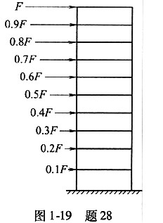 按刚性地基假定计算的水平地震剪力，若呈倒三角形分布，如图1-19所示。当计人地基与结构动力相互作用的