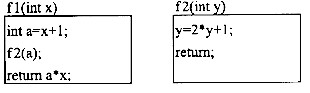 已知函数f1（)、f2（)的定义如下图所示，如果调用函数f1时传递给形参x的值是2，若a和y以引用调