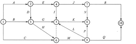 某分部工程双代号网络计划如下图所示，图中的错误有()。