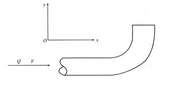 如下图所示，水流由水平放置的90°弯管流出，流量为Q，流速为υ，液体密度为ρ，水流对弯头的作用力（)