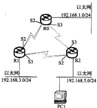 网络配置如下图所示：其中某设备路由表信息如下：C192．168．1．0／24 is directly