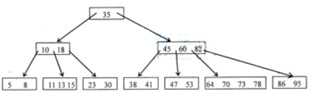 如下所示是一棵5阶B树，从该B树中删除关键码41后，该B树的叶结点数为A．6B．7C．8D．9如下所