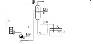 某蒸汽供热系统的凝结水回收采用下图所示的形成过程，用热设备出口压力P1＝3×105Pa，疏水器的出口