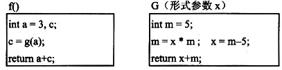 函数f和g的定义如下图所示。执行函数f时需要调用函数g（a)，若采用值调用方式（call by va