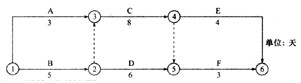 某工程项目的双代号网络计划，如下图所示，已知计划期与计算工期一致。 上述网络计划的计算工期Tc，某工