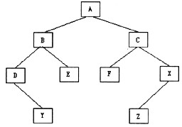 对下列二叉捌进行前序遍历的结果为______。