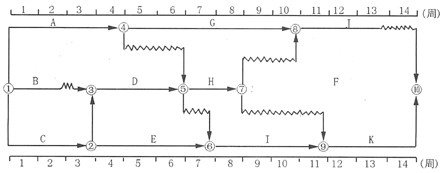 某工程双代号时标网络计划如下图所示。如果B、D、G三项工作共用一台施工机械而必须顺序施工，则在不影响