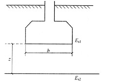 在验算软弱下卧层的地基承载力时，有关地基压力扩散角θ的变化，()不正确。ES1及ES2分别表示持力层