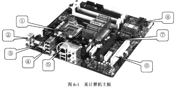 在如图6－1所示的计算机主板中，USB接口位于（4)，SATA插槽位于（5)。A．②处B．③处C．④