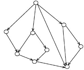 以下控制流程图的环路复杂性V(G)等于(54)。