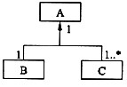 已知3个类A、B和C，其中类A由类B的一个实例和类C的1个或多个实例构成。能够正确表示类A、B和C之