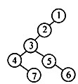 为便于存储和处理一般树结构形式的信息，常采用孩子—兄弟表示法将其转换成二叉树(左子关系表示父子、右子