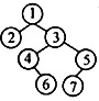 为便于存储和处理一般树结构形式的信息，常采用孩子—兄弟表示法将其转换成二叉树(左子关系表示父子、右子
