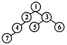 为便于存储和处理一般树结构形式的信息，常采用孩子—兄弟表示法将其转换成二叉树(左子关系表示父子、右子