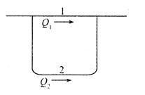 如下图所示的并联管道1、2，两管的直径相同，沿程阻力系数相同，长度ι2=3ι1，通过的流量为（)。A