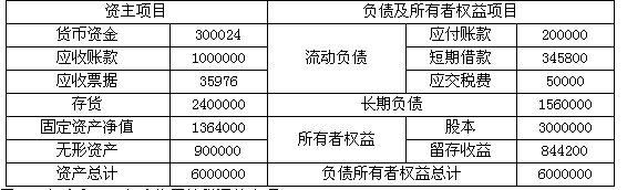 长江股份有限公司(以下简称“长江公司”)只生产和销售甲产品一种产品(单位：件)， 2008年度甲产品