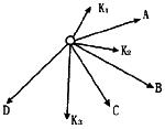 见下图，当K1、K2和K3三个力施加于P点后，P点的受力方向是A、B、C、D四个方向中的______