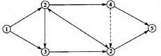 在如图所示双代号网络图中，不存在（)错误。A．节点编号重复B．虚工作多余C．循环回路D．箭尾节点号大