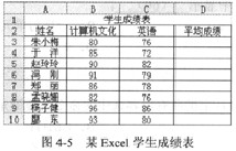 某Excel学生成绩表如图4－5所示。若要计算表中每个学生计算机文化和英语课的平均成绩，那么，可通过