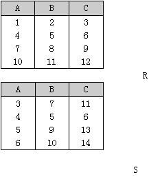 关系R、S如下图所示，元组演算表达式{t|(u)(R(t)∧S(u)∧t[3]＞u[1])}的结果为