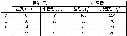 下面是基期和报告期的股票交易量资料，则用加权股价平均法计算的派许指数约为（)。 A．149B．217