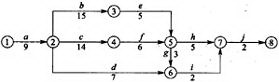 某工程双代号网络计划如下图所示，其中关键线路共有（)条。A．1B．2C．3D．4某工程双代号网络计划