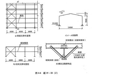 19～28：某材料仓库跨度24m，柱距6m，总长66m，采用单跨铰支双坡门式刚架结构，其结构系统及剖