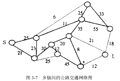11个乡镇之间的光缆铺设网络结构及每条光缆长度如图3-7所示。从乡镇s到乡镇t的最短光缆铺设距离为(