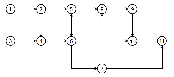 根据双代号网络图绘图规则，下列网络图中的绘图错误有（)处。根据双代号网络图绘图规则，下列网络图中的绘
