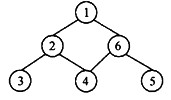 对连通图进行遍历前设置所有顶点的访问标志为false(未被访问)，遍历图后得到一个遍历序列，初始状态