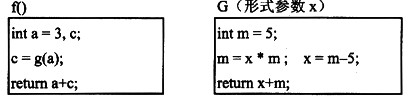 函数f和g的定义如下图所示。执行函数f时需要调用函数g（a)，若采用值调用方式（call by va