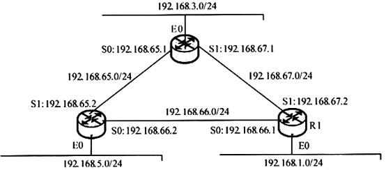 网络连接和IP地址分配如下图所示，并且配置了RIPv2路由协议。如果在路由器R1上运行命令：R1#s