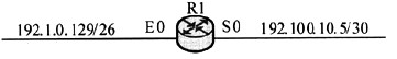 路由器则的连接和地址分配如下图所示，如果在R1上安装OSPF协议，运行下列命令：router osp