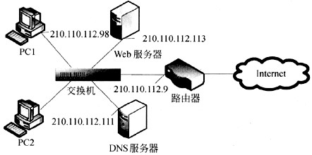 某网络结构如下图所示。在Windows操作系统中配置Web服务器应安装的软件是（66)。在配置网络属
