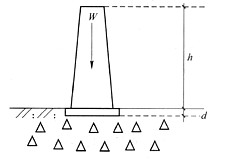 一高度为30m的塔桅结构，刚性连接设置在宽度6＝10m，长度l＝11m，埋深d＝ 2.0m的基础板上