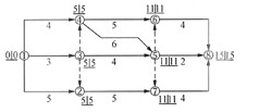 某分部工程双代号网络计划如下图所示（时间单位：天)，图中已标出每个节点的最早时间和最迟时间，则某分部