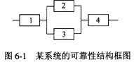 某系统的可靠性结构框图如图6-1所示。该系统由4个部件组成，其中2、3两部件并联冗余，再与1、4部件